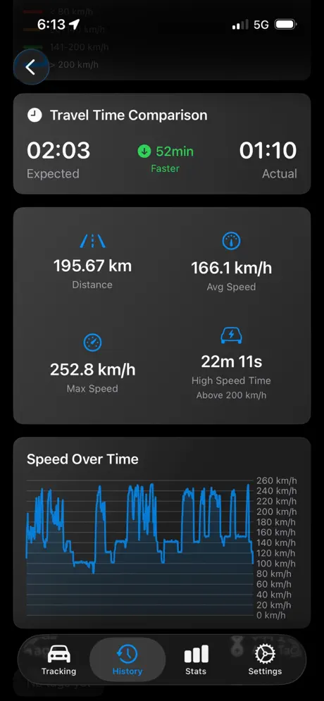 Speed Tracker screenshot